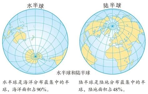 水半球意思|陆半球和水半球的分界线是怎么确定的？